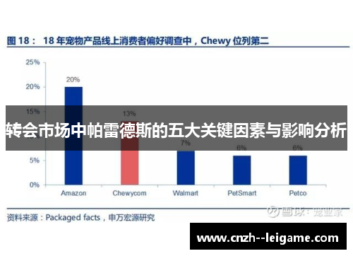 转会市场中帕雷德斯的五大关键因素与影响分析