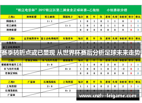 赛季转折点或已显现 从世界杯赛后分析足球未来走势