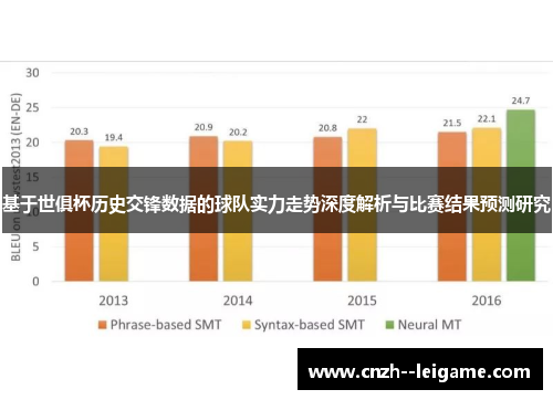 基于世俱杯历史交锋数据的球队实力走势深度解析与比赛结果预测研究 基于世俱杯历史交锋数据的球队实力走势深度解析与比赛结果预测研究