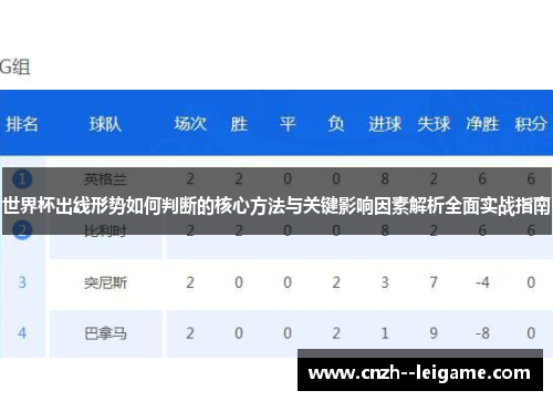 世界杯出线形势如何判断的核心方法与关键影响因素解析全面实战指南