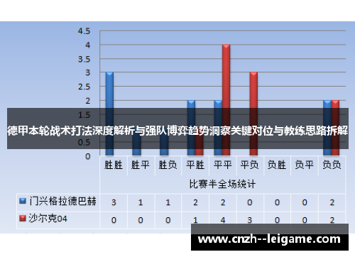 德甲本轮战术打法深度解析与强队博弈趋势洞察关键对位与教练思路拆解