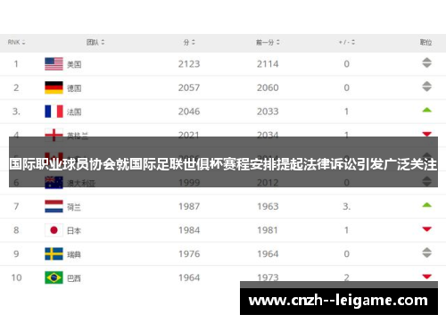 国际职业球员协会就国际足联世俱杯赛程安排提起法律诉讼引发广泛关注